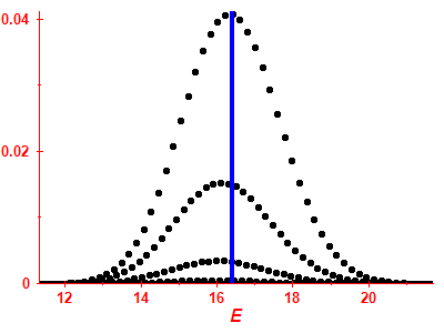 Strength function